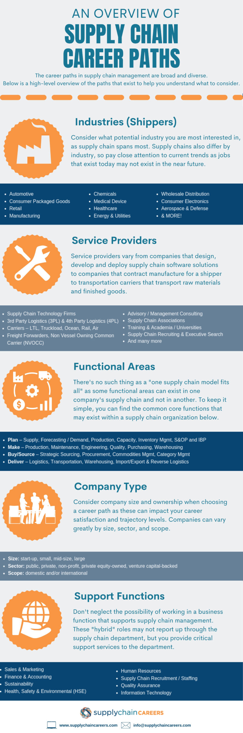 Supply Chain Management Careers Overview of Careers
