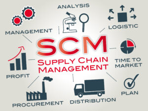 Supply Chain Manager Position Overview