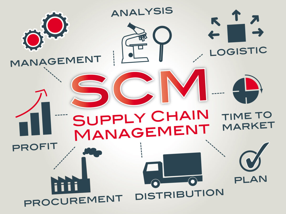 Supply Chain Manager Position Overview